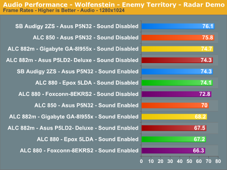 Audio Performance - Wolfenstein - Enemy Territory - Radar Demo 